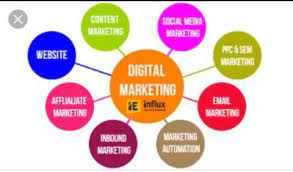 b2b content marketing strategies