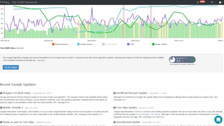 What does SEO strategy mean?
