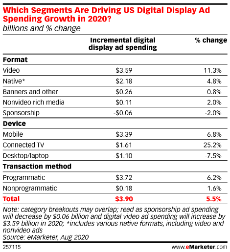 optimizing for voice search