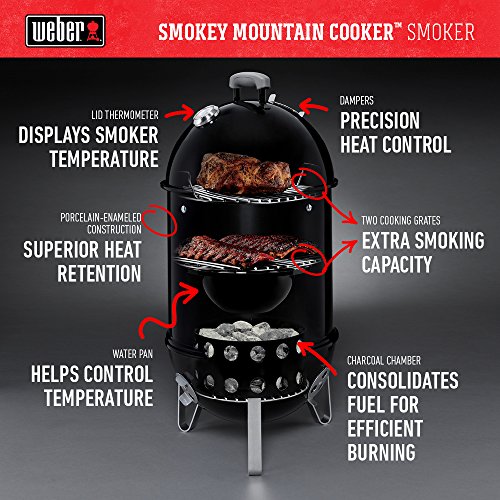Step-by-Step Guide to Smoking a Brisket
