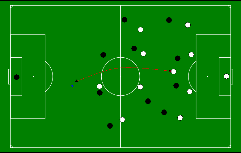 Soccer Games Location and Field Size
