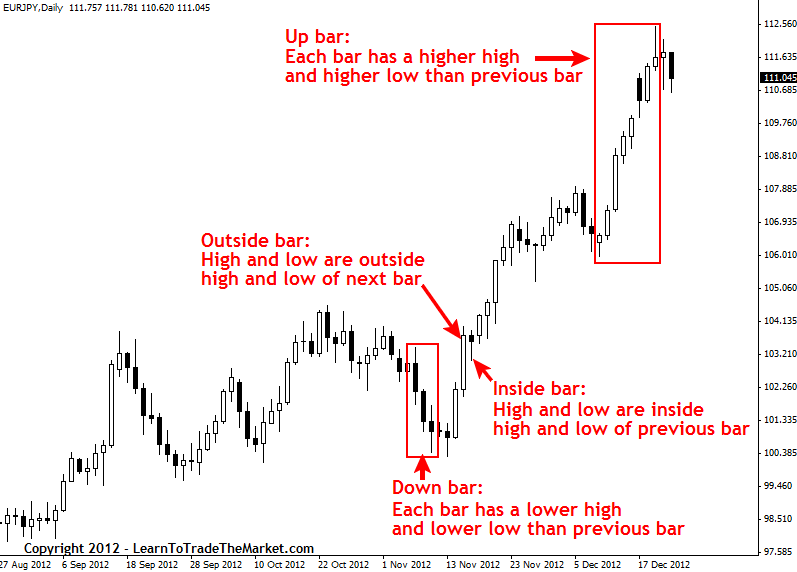 bitcoin chart