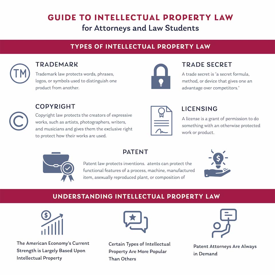 uspto lawyers