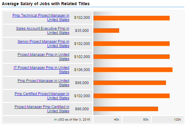 what are it jobs