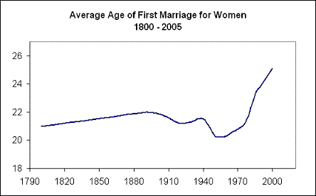 dating sites