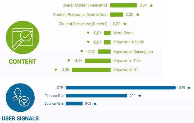 how to measure seo results