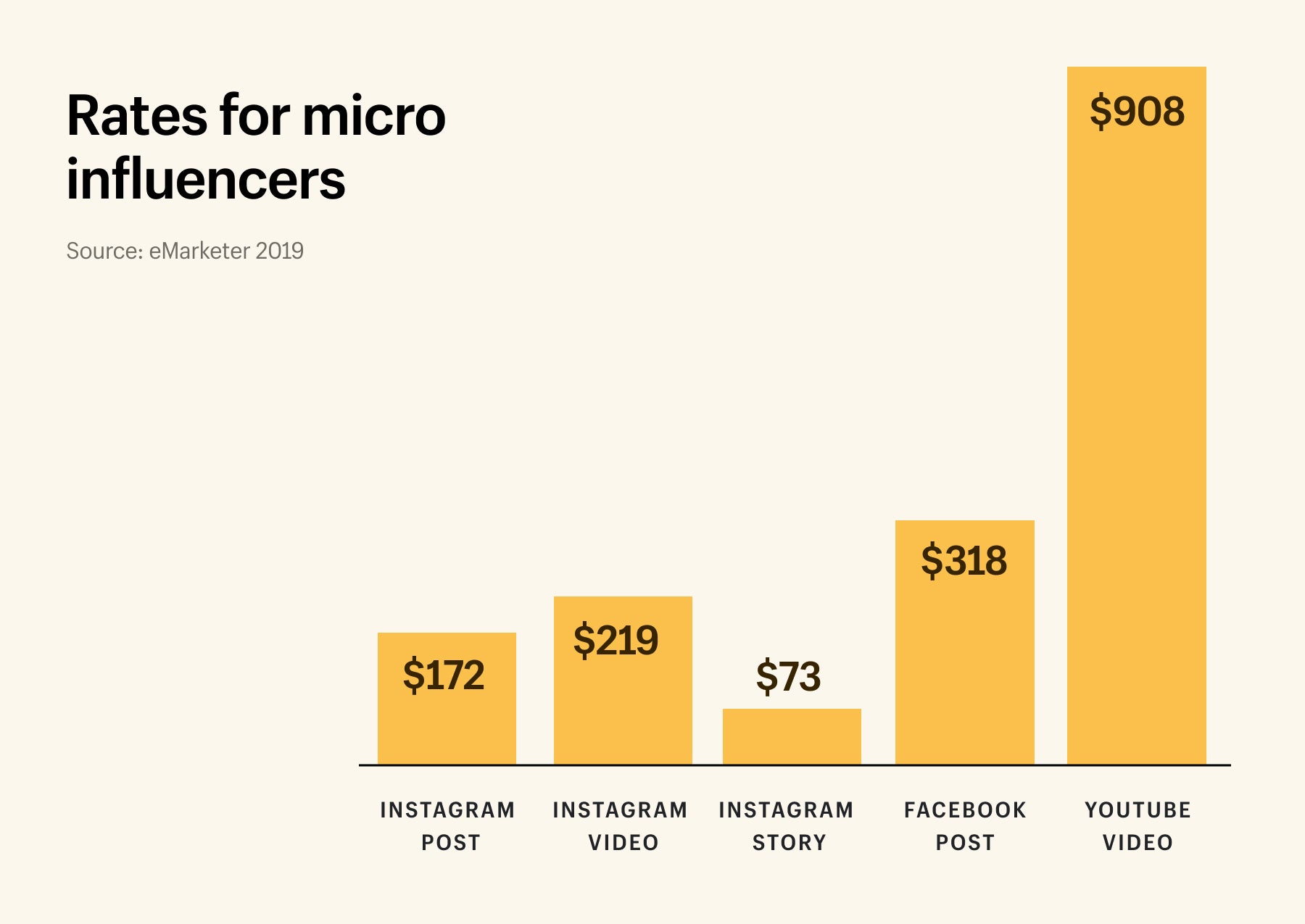 How to make employees into nano-influencers
