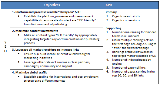 off site seo checklist