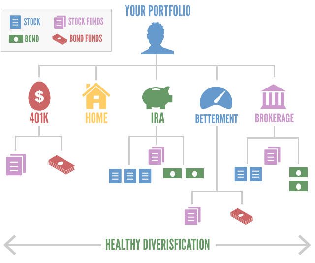 what stock to invest in