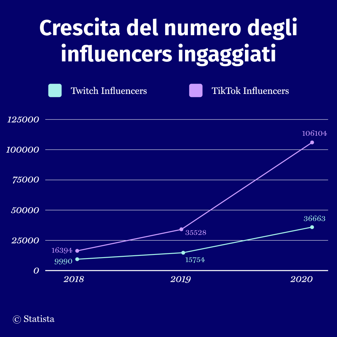 how to make 7 figures a month