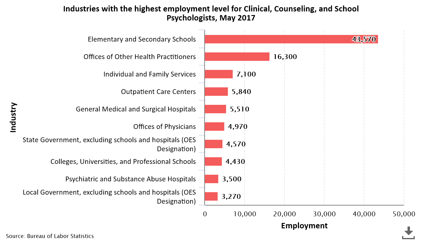 Universal Health Services Careers
