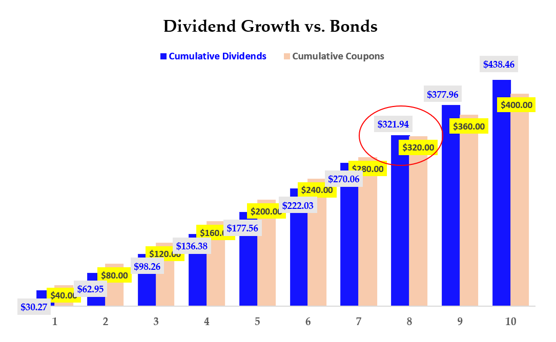 5 Reasons Why Bonds Are Worth Investing
