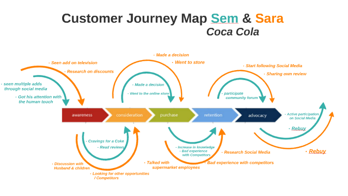 content strategy social media