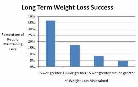 genetics and weight loss