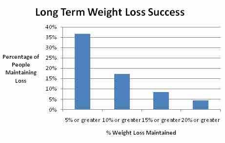 how to lose weight with high blood sugar