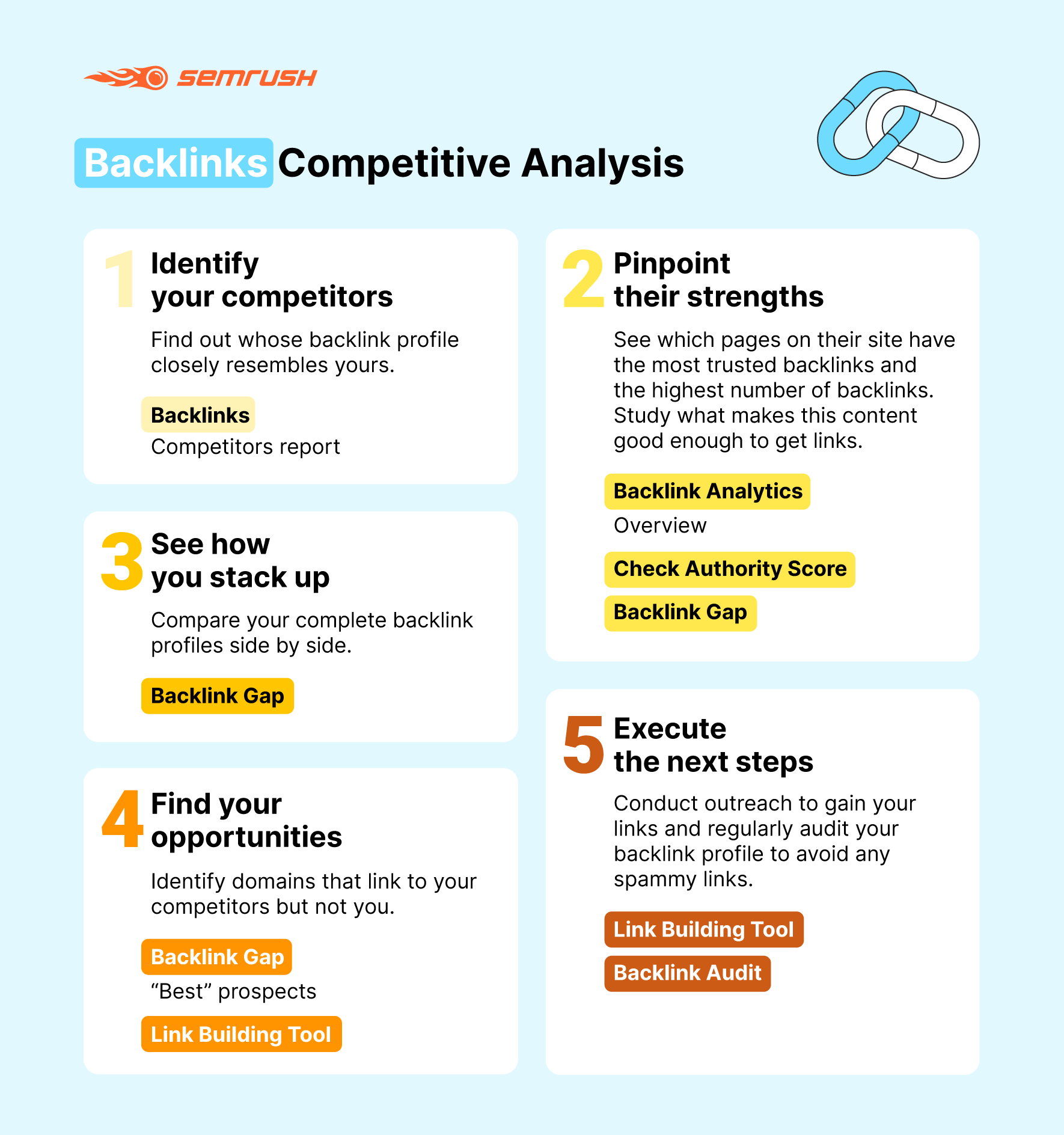 Backlinking Tips – How to Make the Most Of Guest Blogging and Infographics on News Sites
