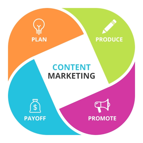 content marketing strategies examples