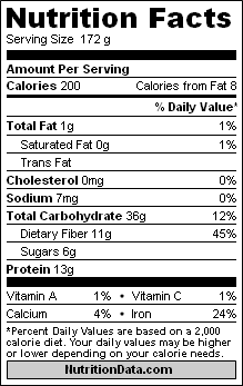 How lifestyle changes can help diabetics?
