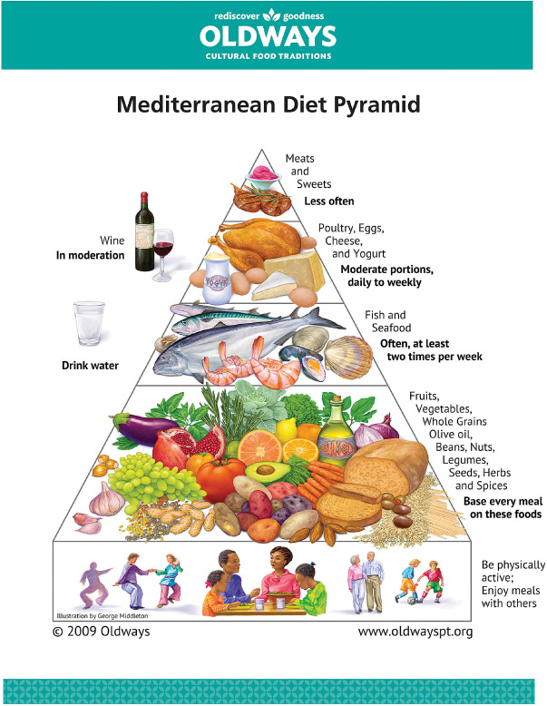 The Importance of Weight Loss Portion control
