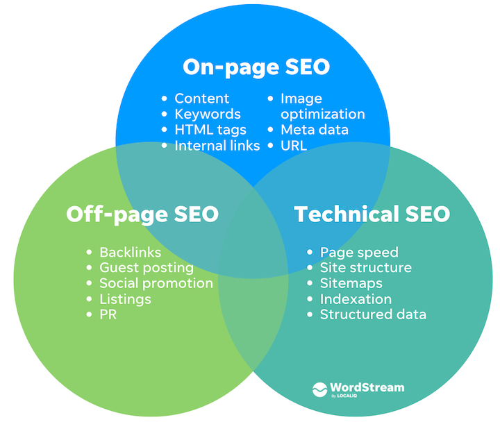 How long does it take for backlinks in search engine results pages to show up?
