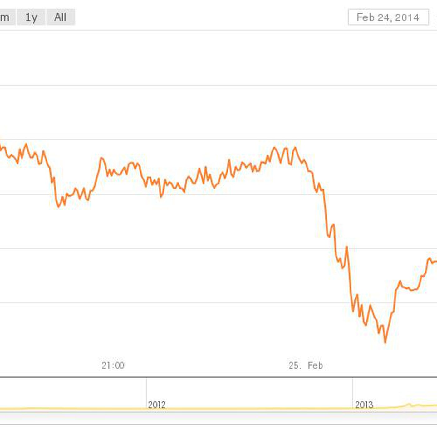 bitcoin halving