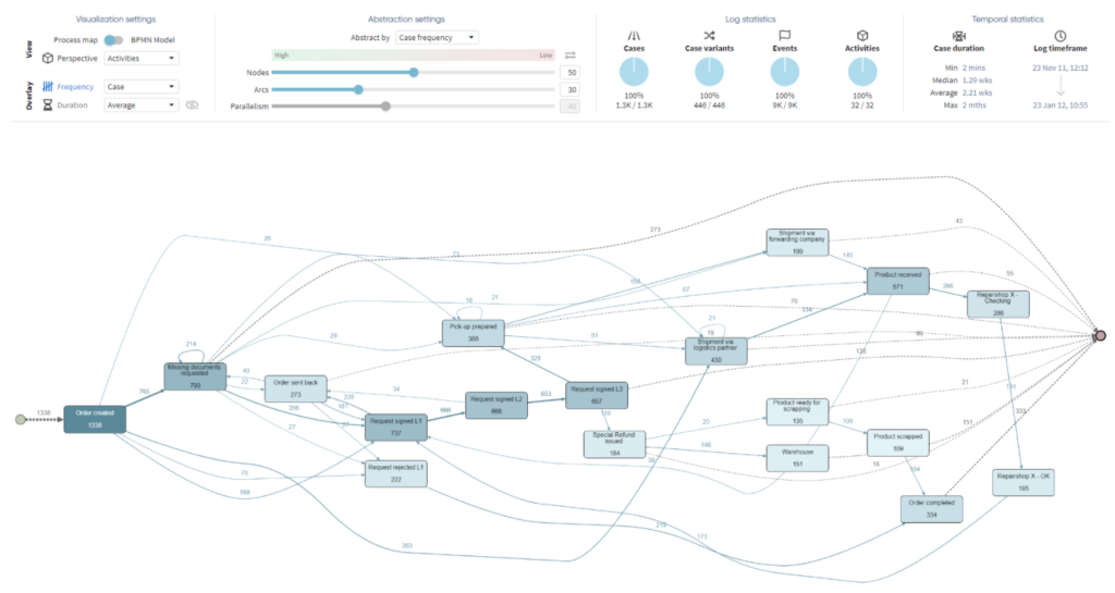 data mining tools pdf