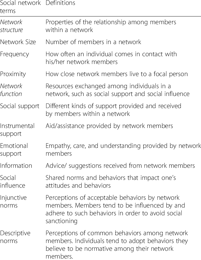 who are influencers in social media