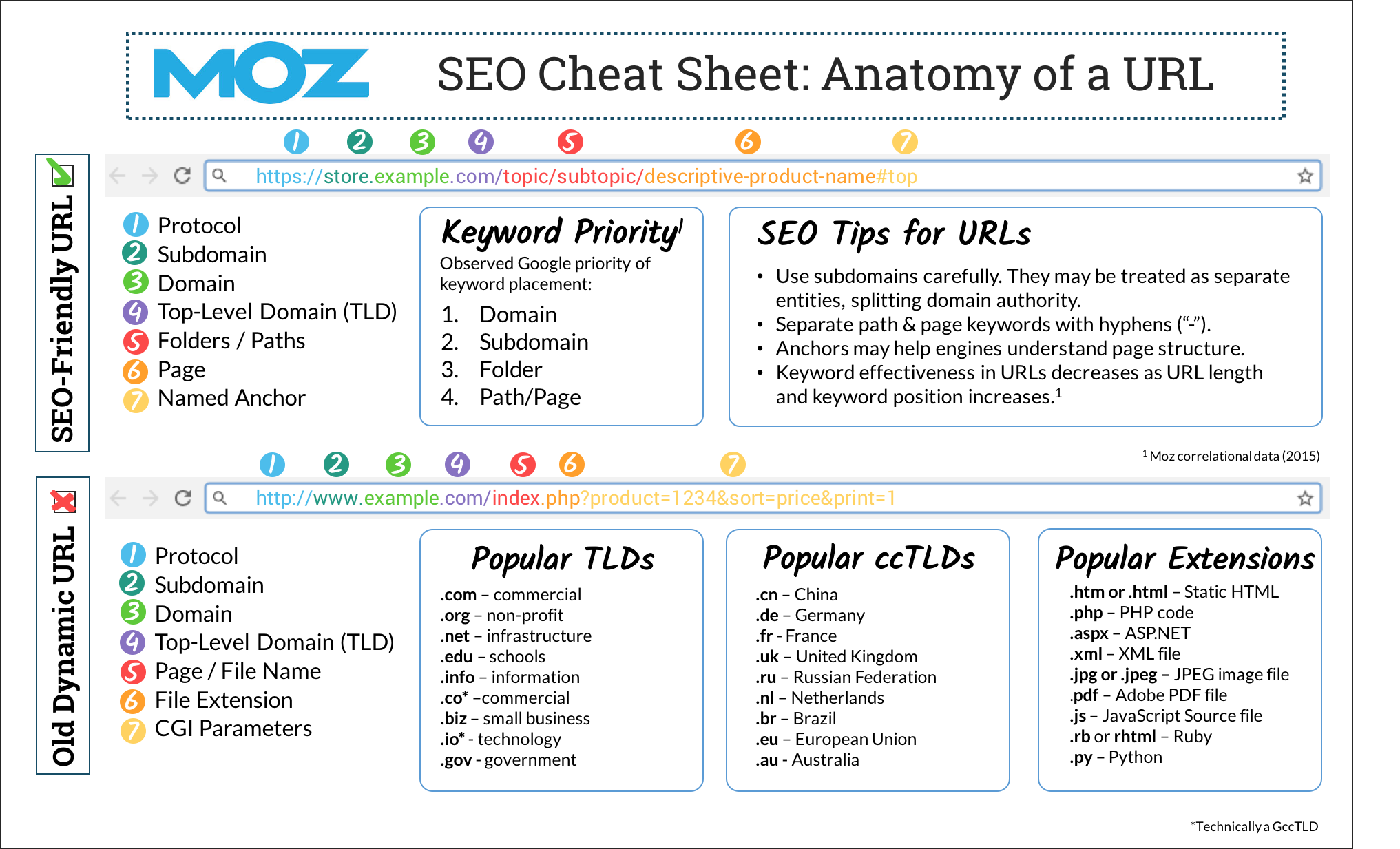 SEO Strategies and Techniques
