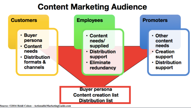 What is content marketing in SEO?
