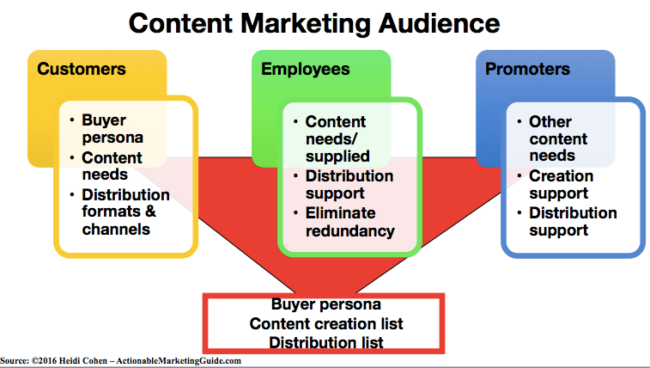 content clusters