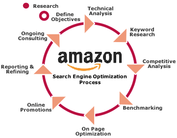 Why Perform a Backlinks Audit?
