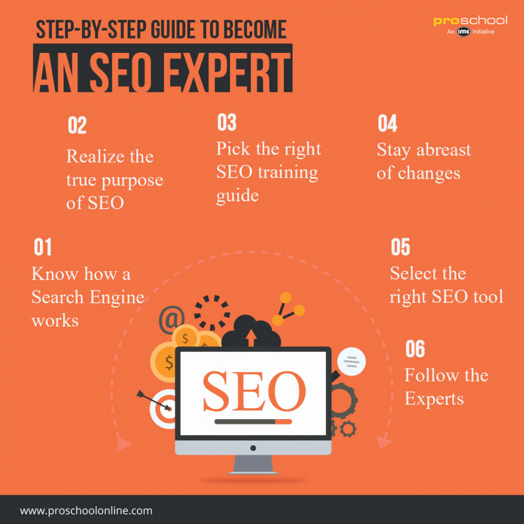 Five SEO Secrets that Work
