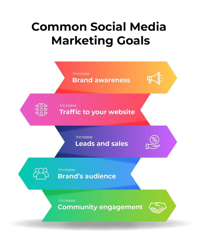 linkedin content marketing strategy