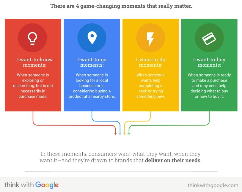 Best Backlinking Opportunities for B2B
