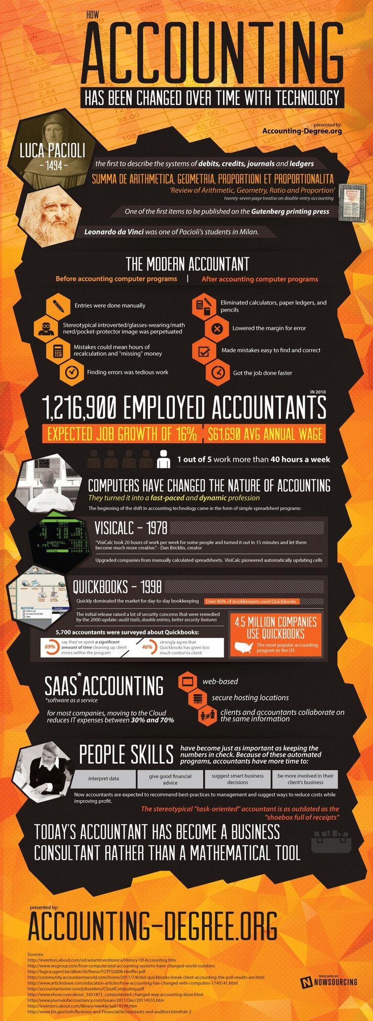 A Guide to Accounting
