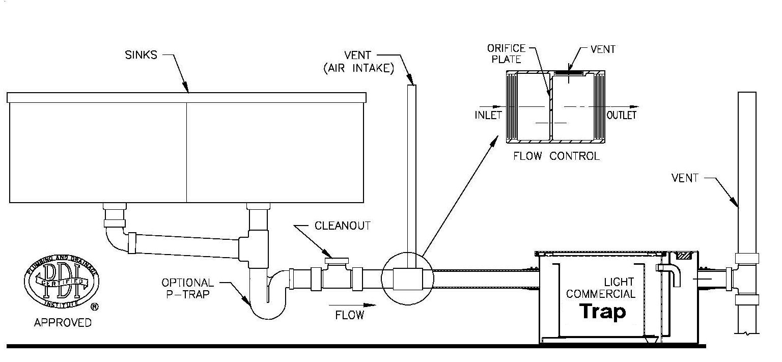 How to start an HVAC business
