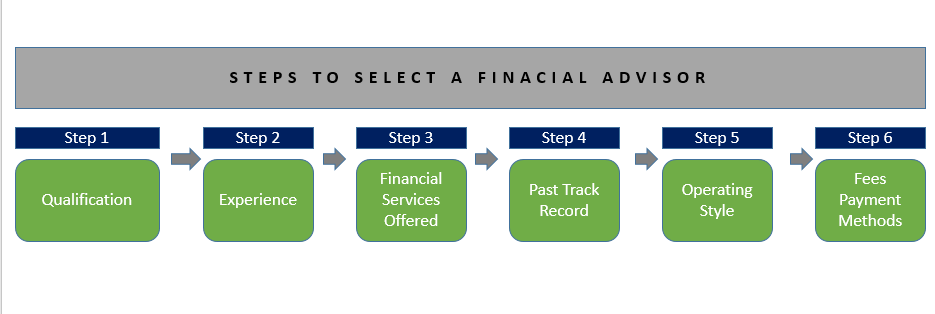 certified financial planner