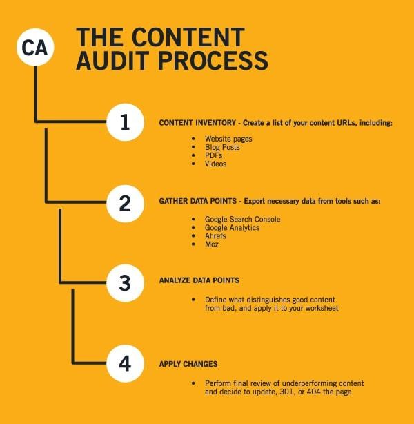 google ranking factors seo checklist