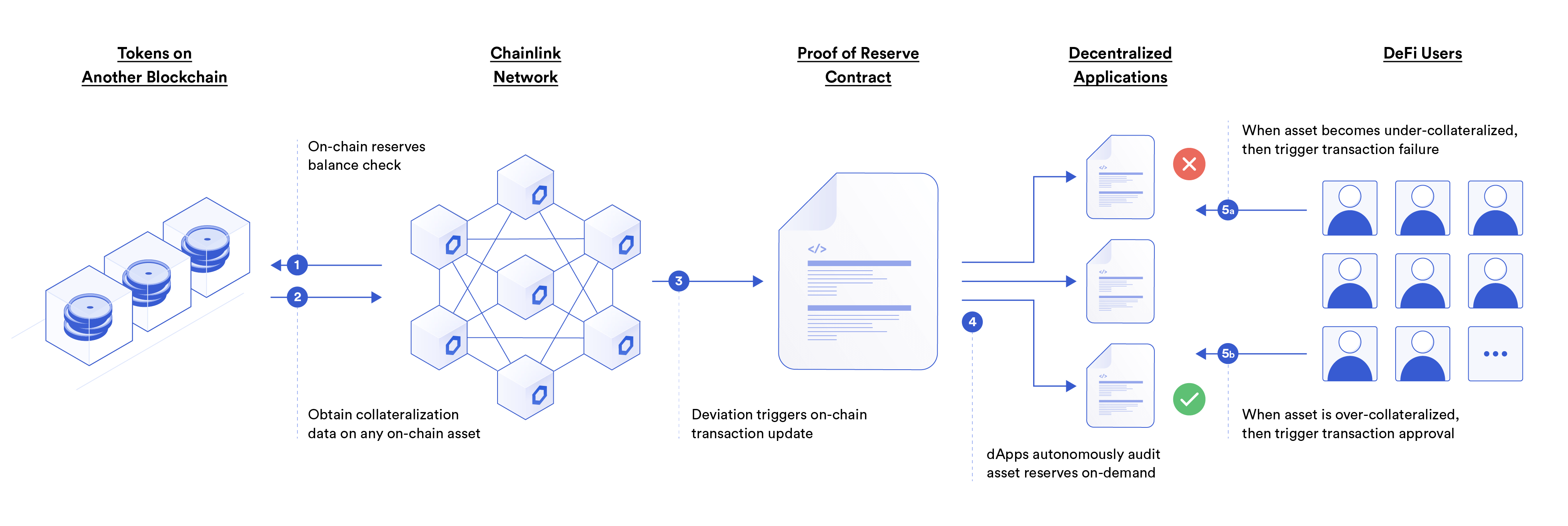 yield farming defi