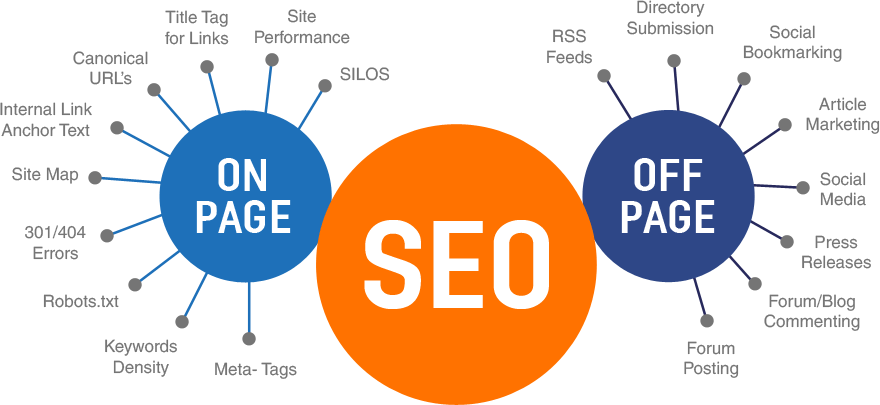 search engine optimization best practices