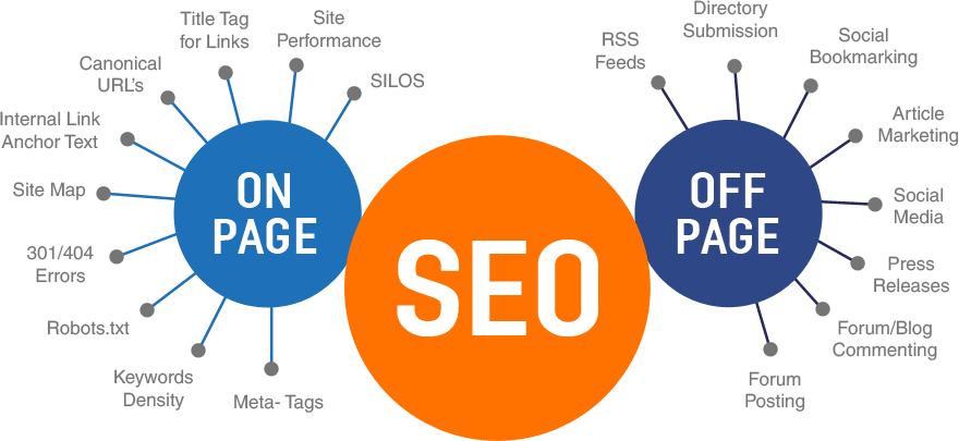 What are SEO Strategies?
