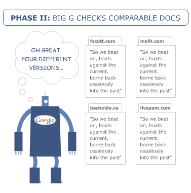 lsi keywords examples