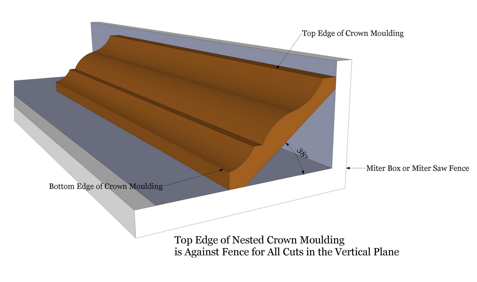 How to carve whitled wood
