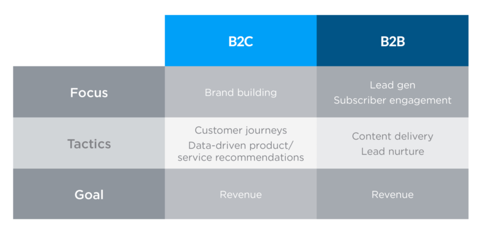 What''s New in Content Marketing in 2019
