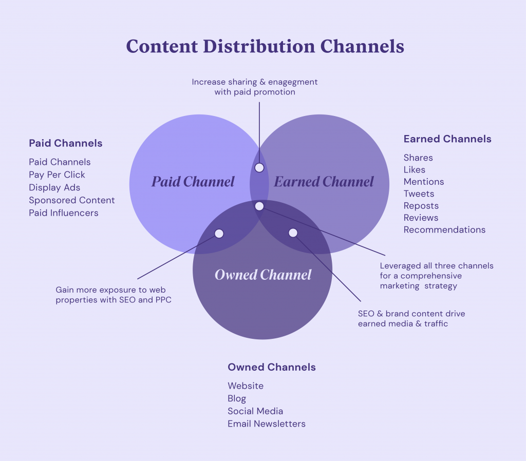 converged media examples