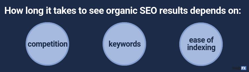 What Does SEO Strategy Mean?
