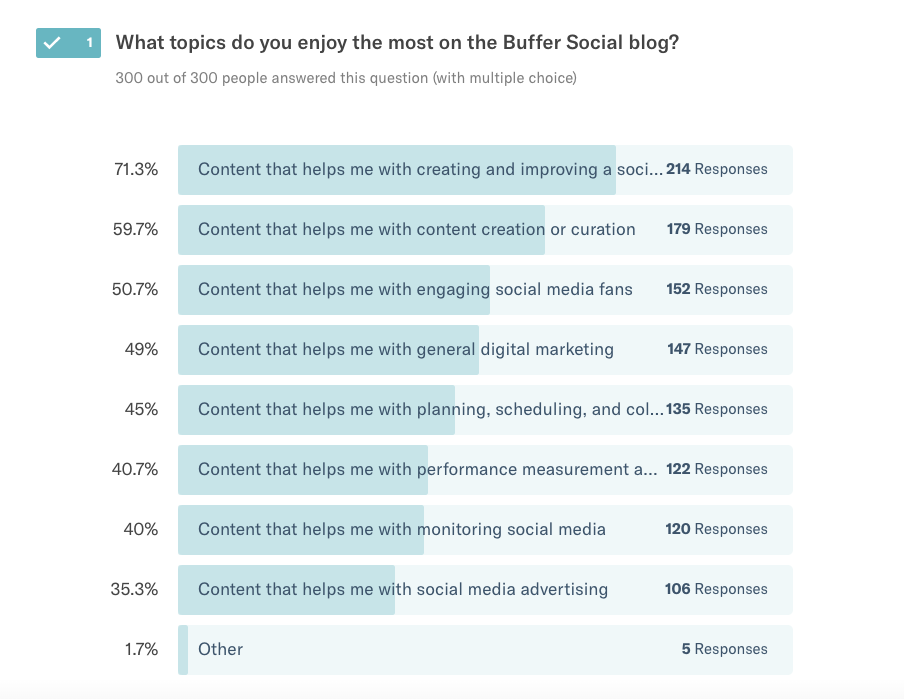 How to use a content marketing funnel
