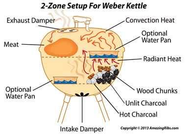 How to Smoke Cheese In a Smoker
