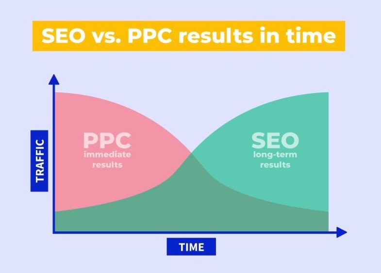 8 SEO Tips That Still Work in 2021
