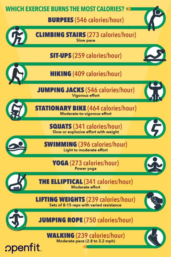 female weight loss plateau